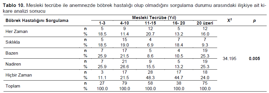 Table 10