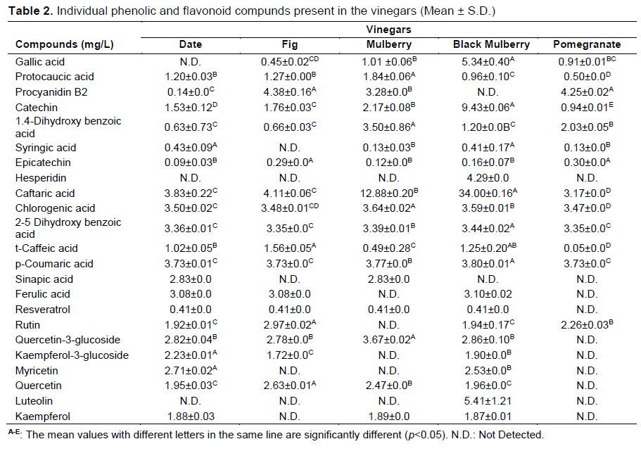 Table 2