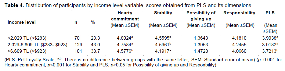 Table 4