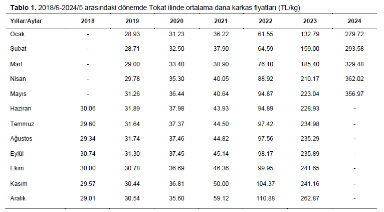Table 1