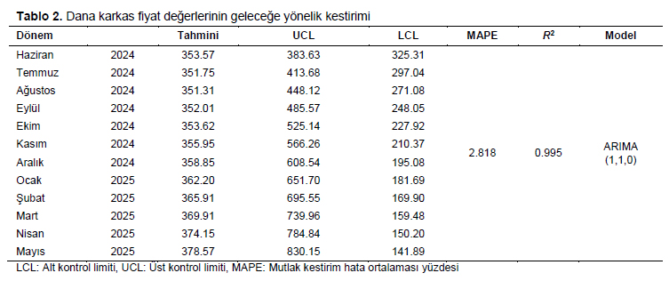 Table 2