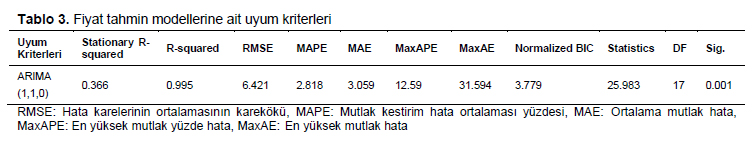 Table 3