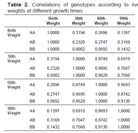 Table 2