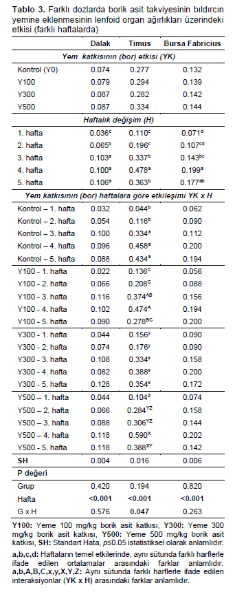 Table 3