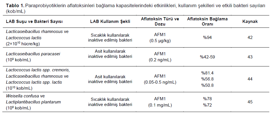 Table 1