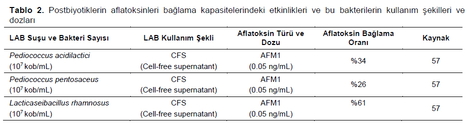 Table 2