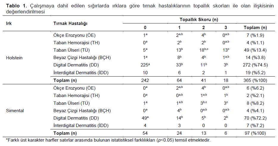 Table 1