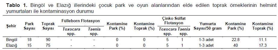 Table 1