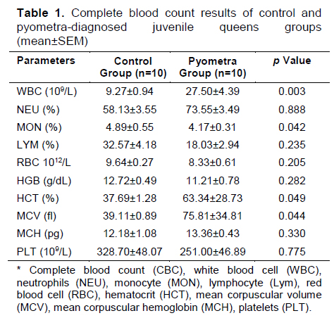 Table 1
