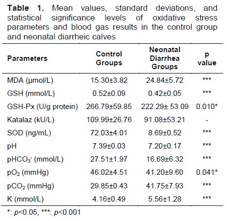 Table 1