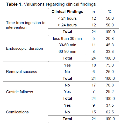 Table 1