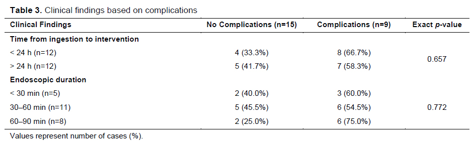 Table 3