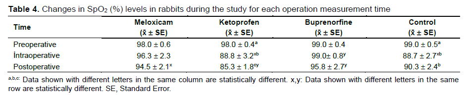 Table 4