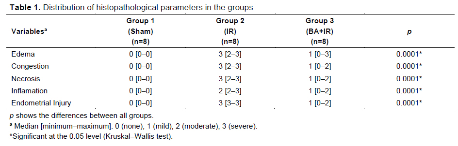 Table 1