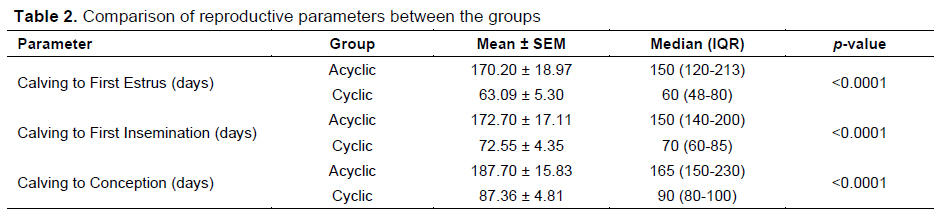 Table 2