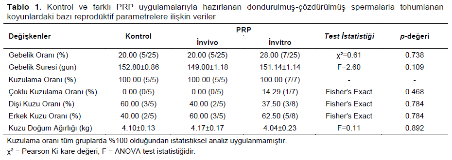 Table 1