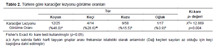 Table 2