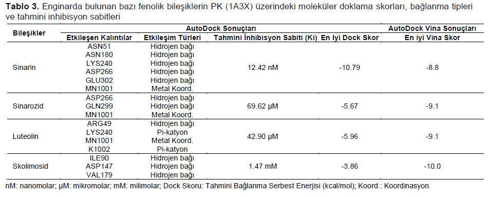 Table 3