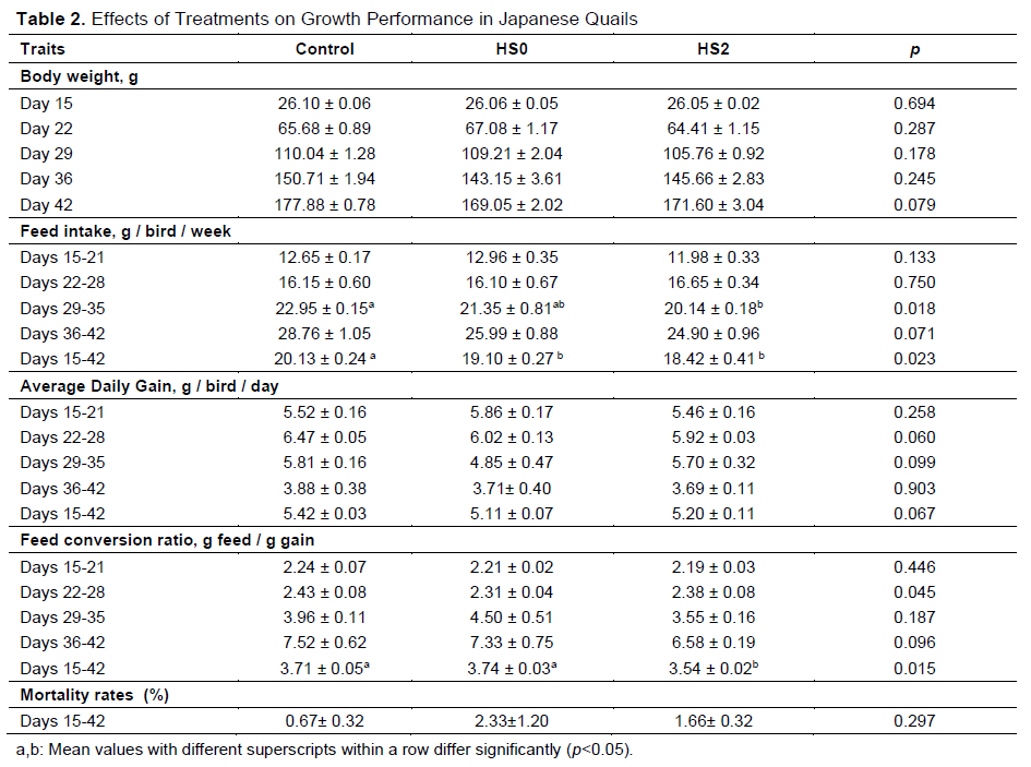 Table 2