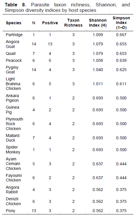 Table 8