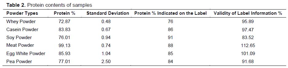 Table 2