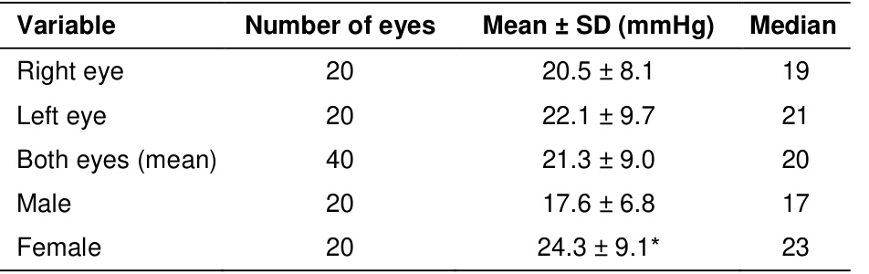 Table 1