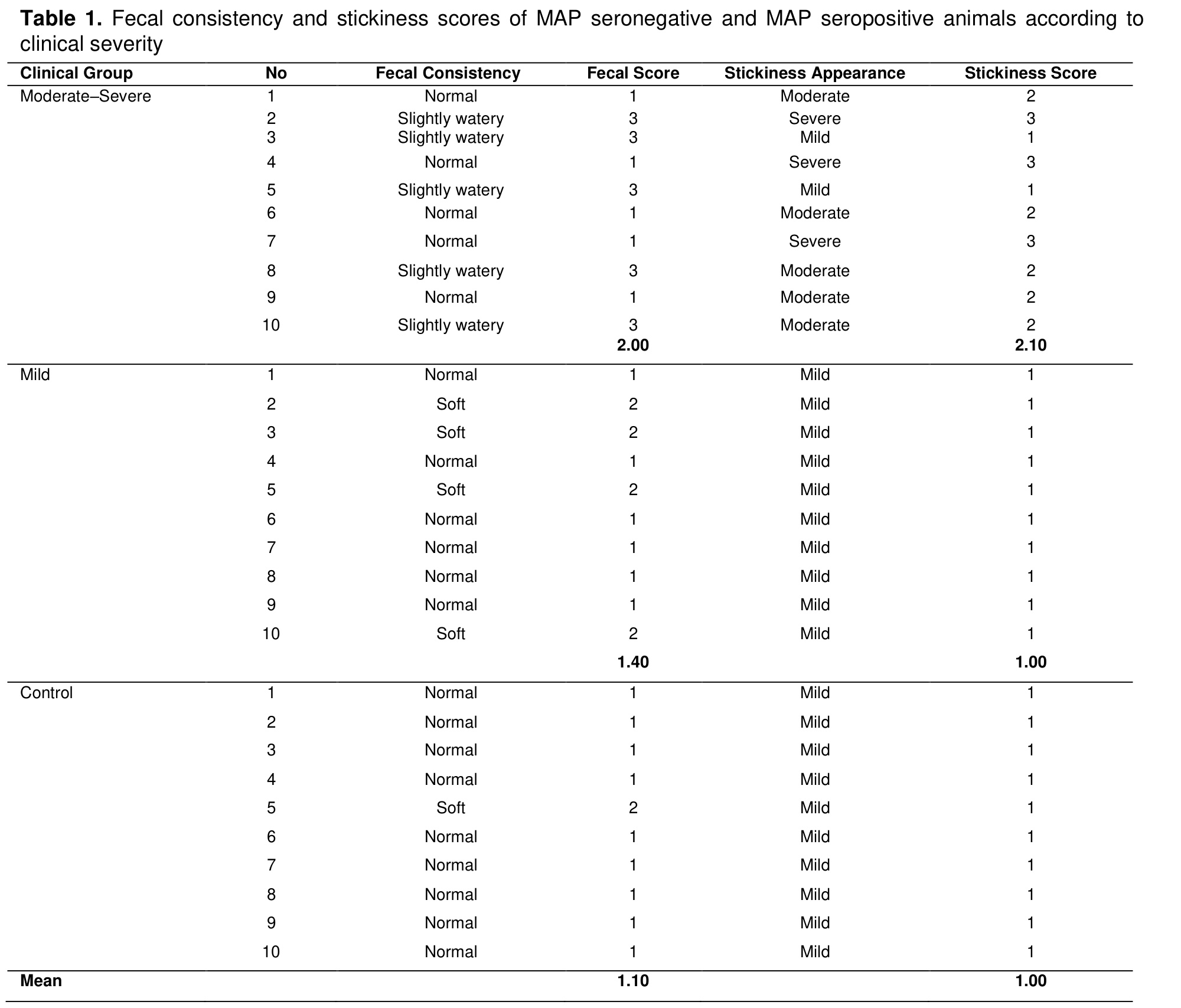Table 1