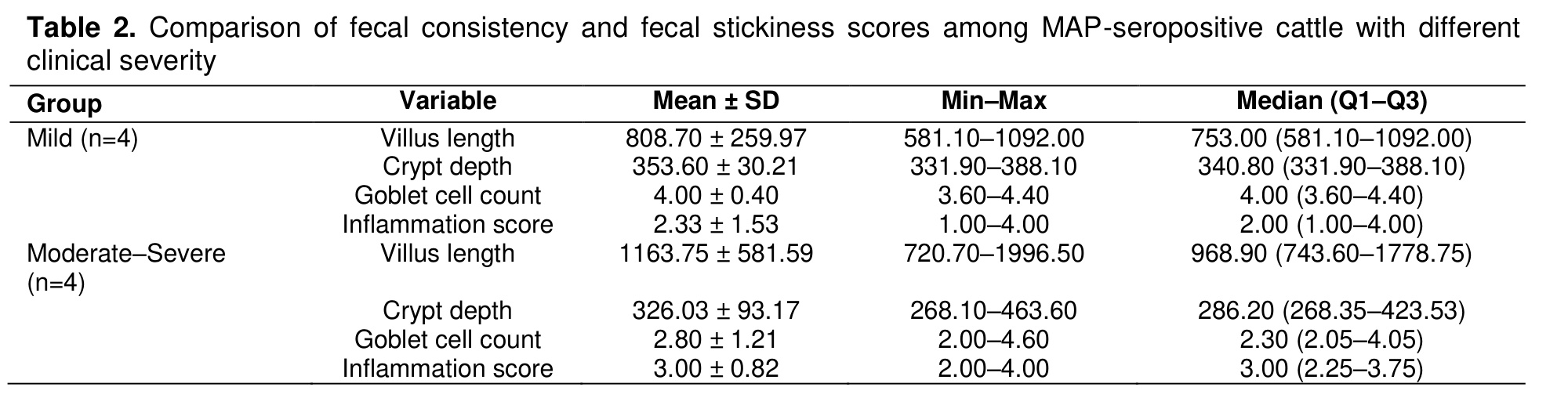 Table 2