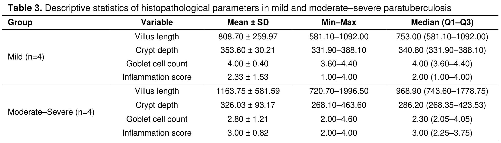 Table 3