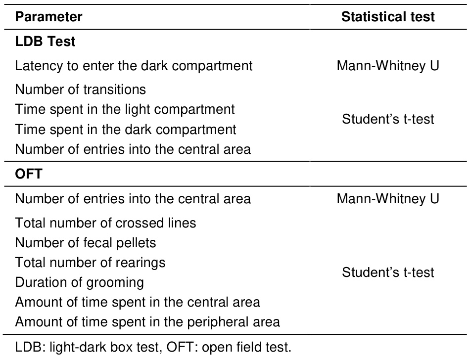 Table 1
