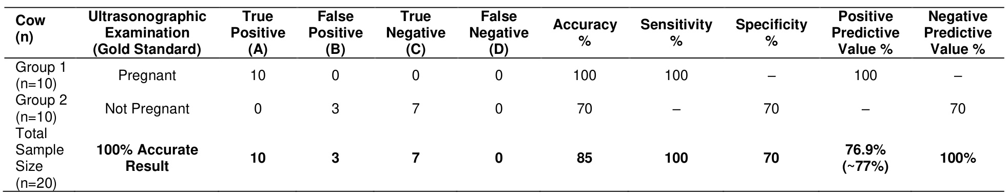 Table 3