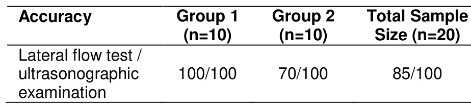 Table 4