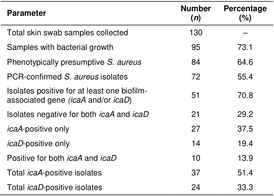 Table 2