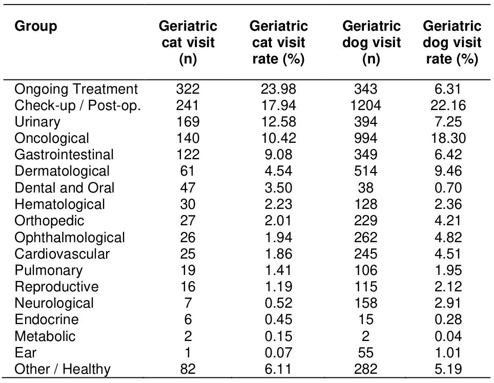 Table 4