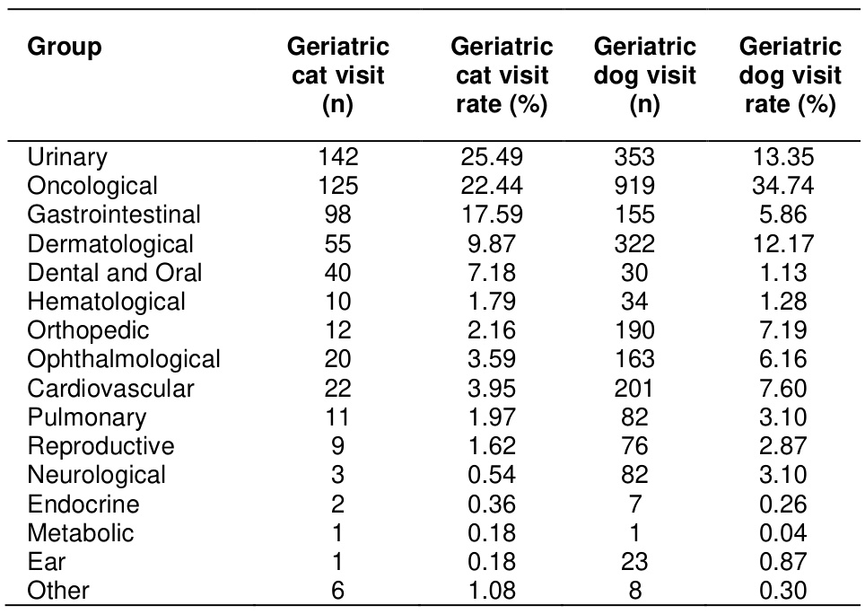 Table 6