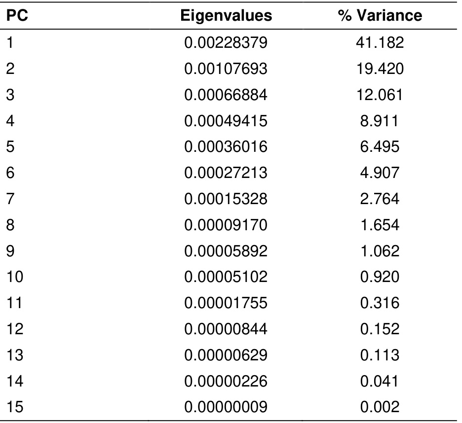 Table 1