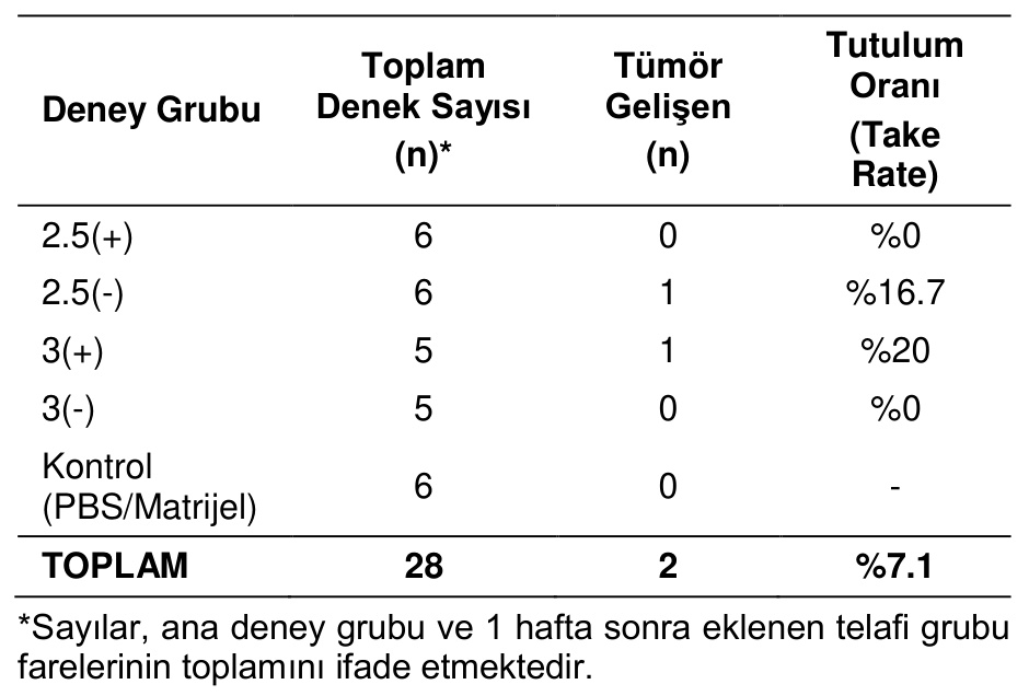 Table 2