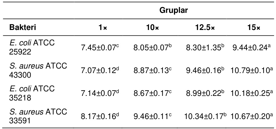 Table 2
