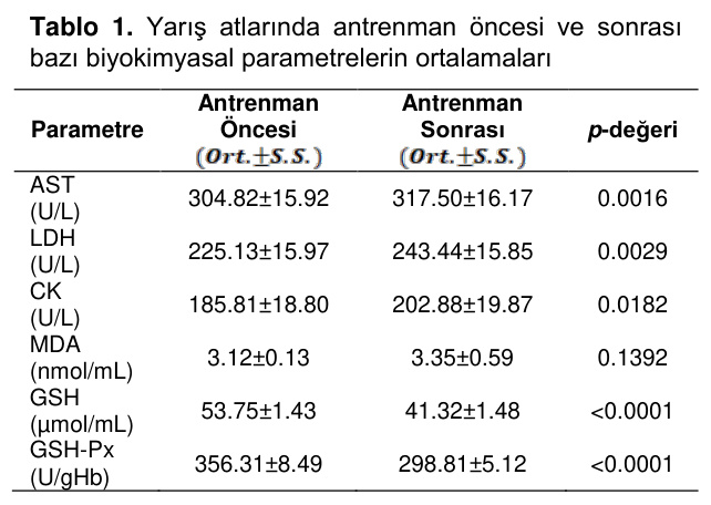 Table 1