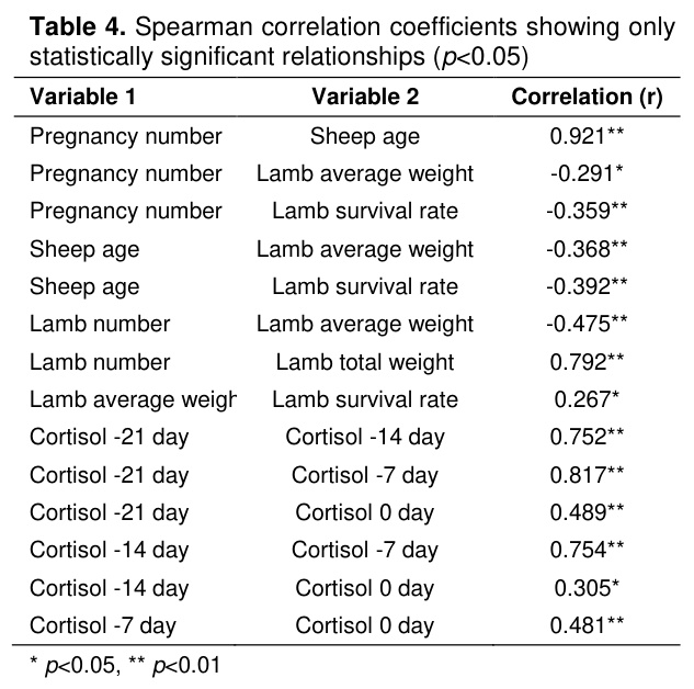 Table 4