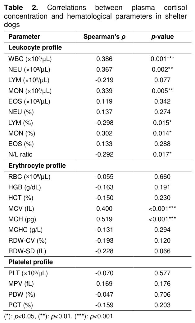 Table 2