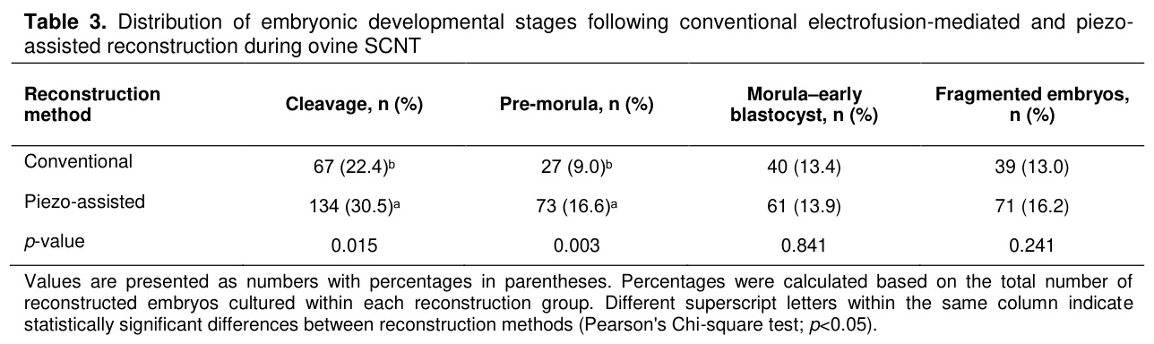 Table 3