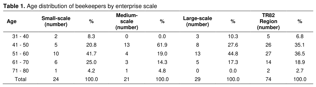 Table 1