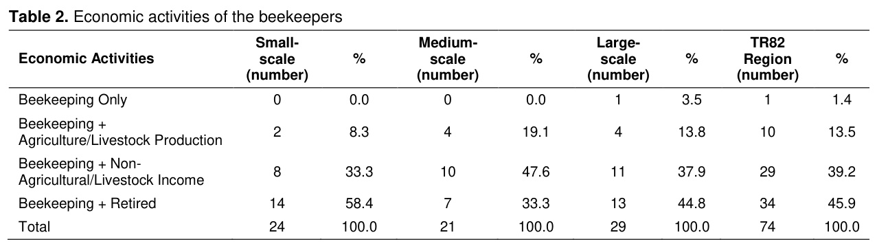 Table 2