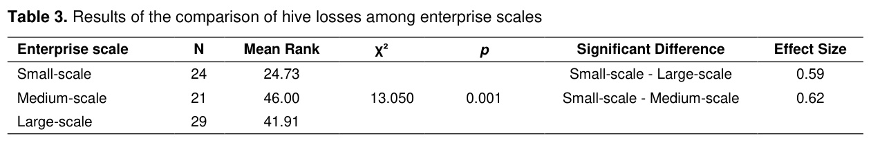 Table 3