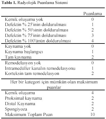 Table 1
