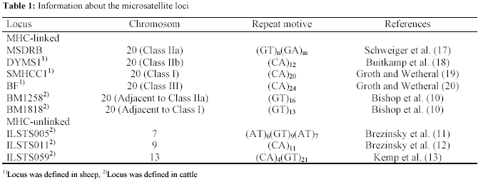 Table 1