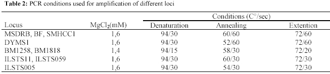 Table 2