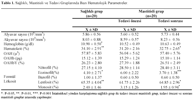 Table 1