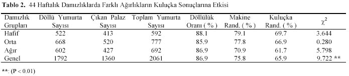 Table 2